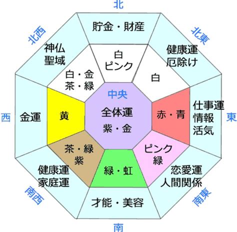 結婚 風水|2025年の結婚運を上げる風水・占い・スピリチュアルな方法 